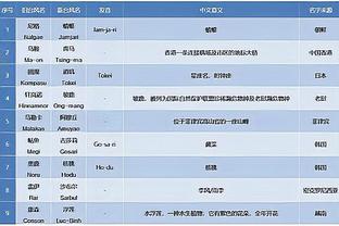 雷霆主帅：对手攻防两端都更积极 要给他们称赞